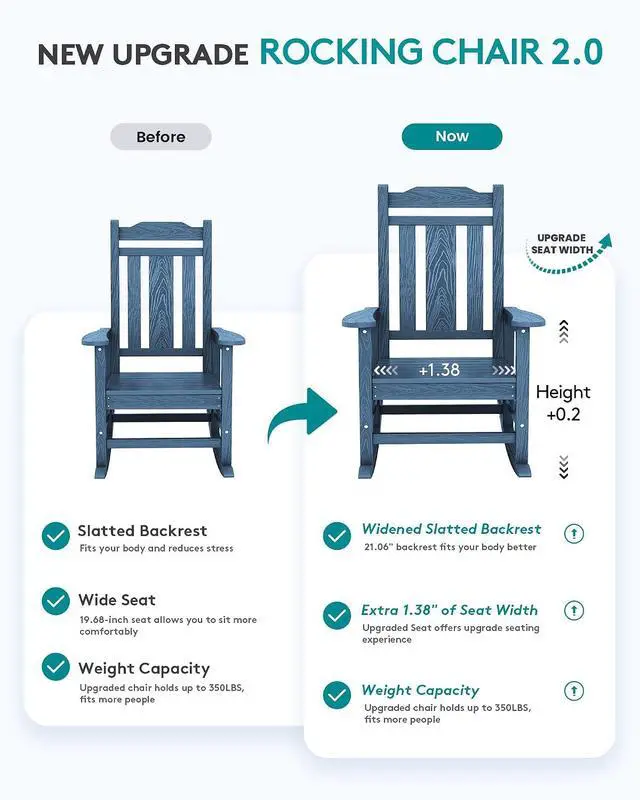 Alt view image 3 of 7 - Oversized Rocking Chair, HDPE Outdoor Rocking Chairs Set of 4, Patio Rocking Chair Sets for Adults, Blue
