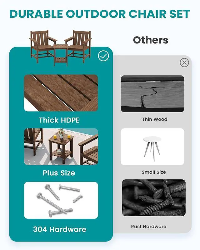 Alt view image 7 of 7 - SEWRWALL 3 Pieces Patio Bistro Set, All Weather Adirondack Chair Set with Side Table, HDPE Material Outdoor Patio Furniture Set for Balcony, Porch, Garden, Backyard- Brown