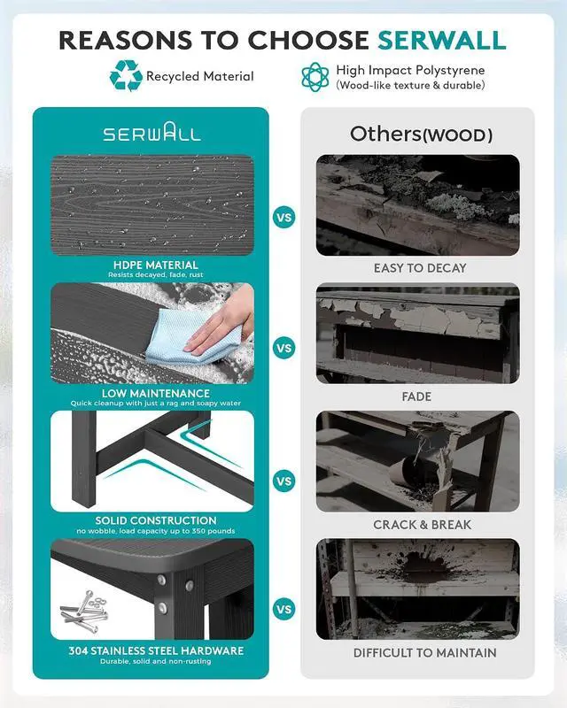 Alt view image 5 of 7 - Outdoor Bar Table, All Weather HDPE 36" Counter Height Dining Table with Storage and Wine Rack for Patio, Garden, Backyard, Balcony, Poolside, Gray