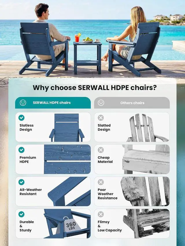 Alt view image 4 of 7 - Modern Adirondack Chairs, Slatless HDPE Adirondack Chairs, Solid Backrest Plastic Outdoor Chairs Set of 6,Wood-Like Texture-Blue