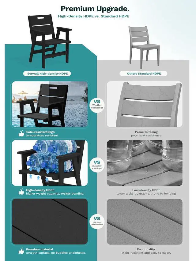 Alt view image 5 of 7 - 10-Piece Outdoor Patio Dining Set, 76" HDPE Table with 8 Chairs & 1 Umbrella (Base Excluded), All Weather Resistant Heavy Duty Outdoor Furniture for Backyard Deck Garden, Black