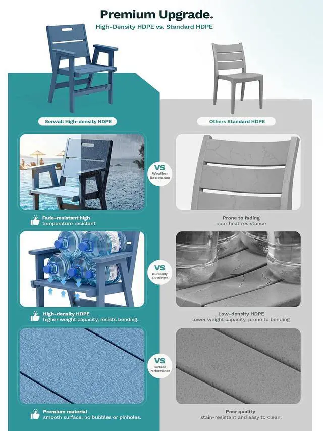 Alt view image 7 of 7 - 2-Pack HDPE Outdoor Patio Chairs, 19.69" Wide Ergonomic Dining Chairs, 330 LBS Heavy Duty All-Weather Arm Chairs for Backyard Deck Garden, Blue