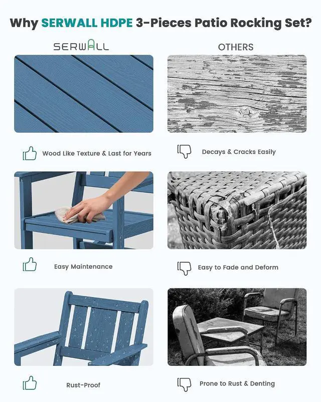 Alt view image 5 of 7 - HDPE Outdoor Rocking Chairs Set of 6, All Weather 4 Porch Rockers with 2 Side Tables, Waterproof Patio Conversation Set for Fire Pit, Garden, Backyard, Blue