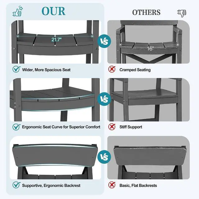 Alt view image 6 of 7 - 5 Pieces Patio Dining Set, All Weather Outdoor HDPE Dining Furniture Set with Table and Chairs for 4, Garden Patio Furniture Set for Lawn, Backyard, Poolside, Grey
