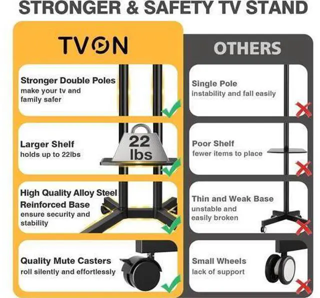 Alt view image 7 of 7 - TVON Rolling TV Stand with Power Outlet for 32-75 Inch LCD LED OLED Flat Curved Screen TVs up to 88 lbs, Portable TV Stand on Wheels and Height Adjustment Max VESA 400x400mm