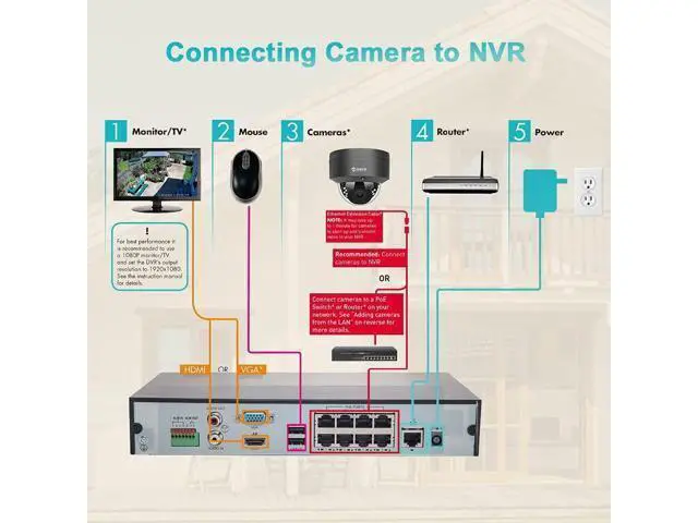 Alt view image 5 of 7 - Anpviz 5MP PoE Camera, Outdoor Vandal Dome Security PoE IP Camera with Audio, 98ft Night Vision, H.265, 24/7 Recording Waterproof IP66 Indoor, Wide Angle 2.8mm (Grey), NDAA Compliant (U Series)