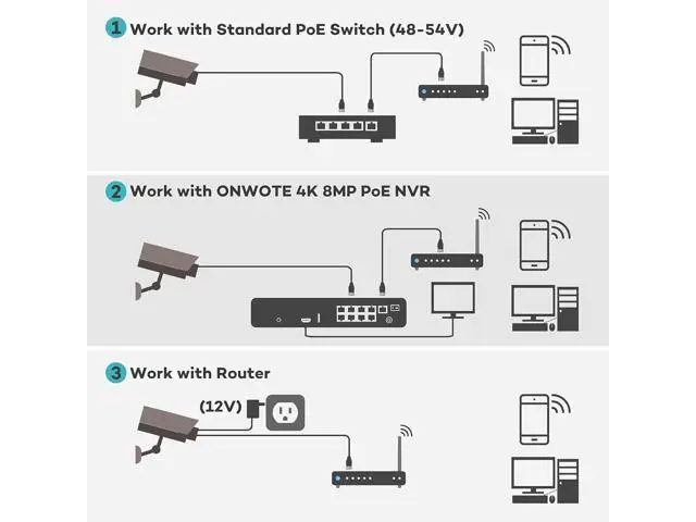 Alt view image 4 of 7 - ONWOTE 6MP Super HD PoE IP Security Camera with Audio, AI Human Vehicle Detection, 3072x2048 6 Megapixels, 122° FoV, Indoor/Outdoor Commercial Wired Camera for Business, Add-on to PoE NVR System