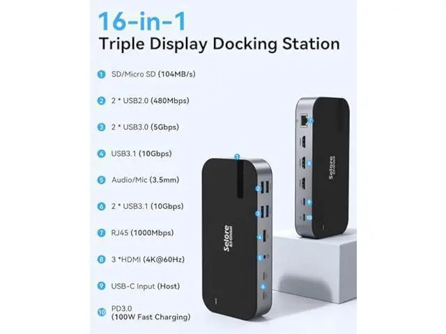 Alt view image 2 of 5 - Selore USB C Dock 3 HDMI, Docking Station Dual Monitor,16 in 1 Laptop Docking Station 3 Monitors with Triple HDMI,10G USB A/C 3.1,100W PD,SD/TF,Ethernet,USB C Hub,USB C Dongle for Windows Mac