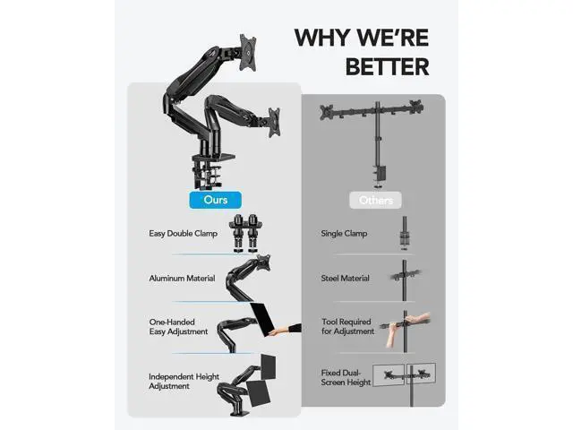 Alt view image 6 of 7 - HUANUO Dual Monitor Stand, Fully Adjustable Gaming Monitor Desk Mount for 1332 Computer Screens, Full Motion VESA 75x75/100x100 with C-Clamp & Grommet Base, Each Arm Holds 4.4 to 19.8 lbs
