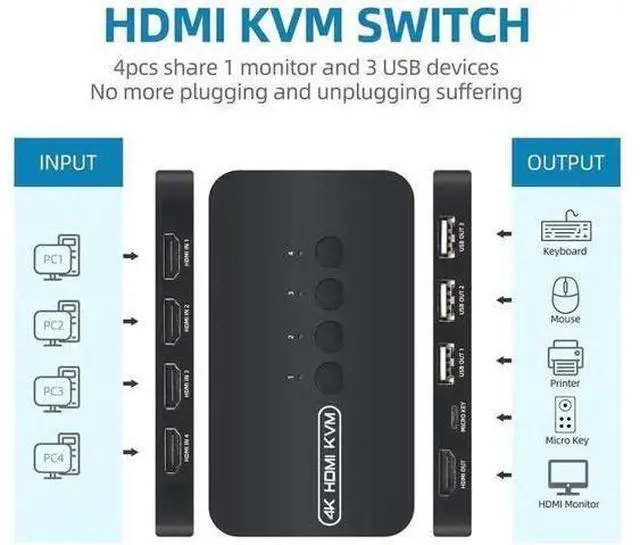 Main image of 4K HDMI KVM Switch, 4 Port HDMI USB Switch for 4 Computer Share a 4K@30Hz Monitor and 3 USB Device Keyboard Mouse Printer, Including 4 KVM Cables