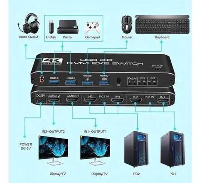 Main image of JAENFONG 4K 60Hz KVM Switch HDMI 2 Port 2 Monitor HDMI KVM Switch USB 3.0 PC Computer KVM Switch Keyboard Mouse Switcher Box for Laptop,