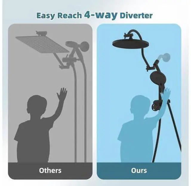 Main image of Hibbent Upgraded cUPC Certified Self-cleaning Shower Head Combo, High Pressure 10'' Rain Showerhead