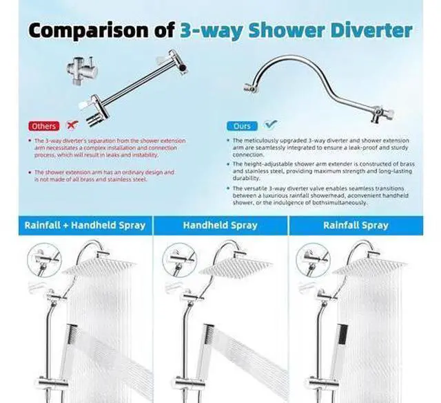Main image of Hibbent cUPC Certified High Pressure 10'' Rainfall Shower Head, Showerhead Combo with 4-mode Handhel