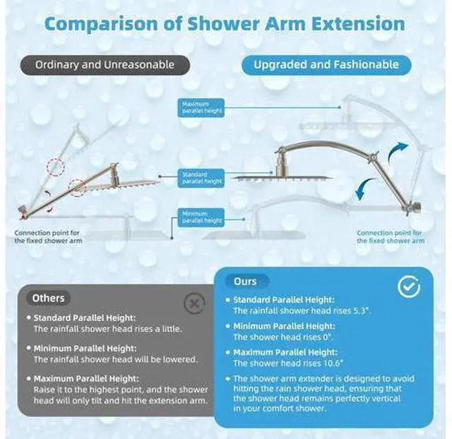 Main image of Hibbent All Metal CUPC Certified 10'' Rainfall Shower Head, Dual Shower Head Combo, High Pressure Ha