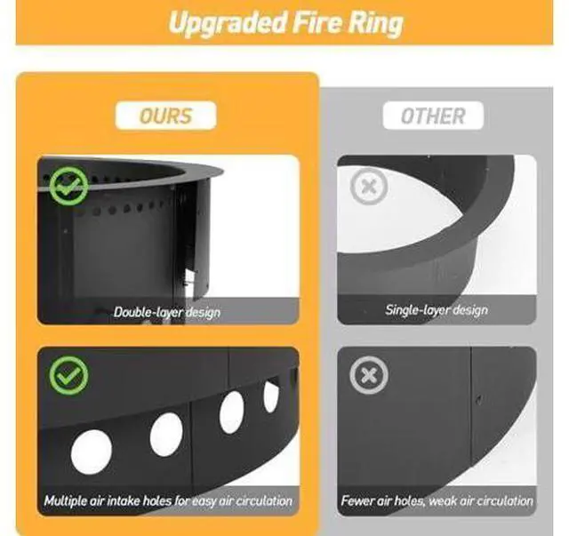 Main image of Aoodor 36 Inch Outer Round Smokeless Fire Pit Ring, 30 Inch Inner Double Layer Heavy Duty Metal Fire Pit Insert Liner for Backyard Bonfire Outside Picnic BBQ, Black