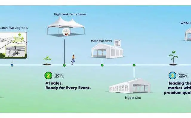 Main image of Quictent 10x30 Party Tent Gazebo Wedding Canopy Tent for Parties BBQ Shelter Pavilion with Removable Church Sidewalls & Elegant Church