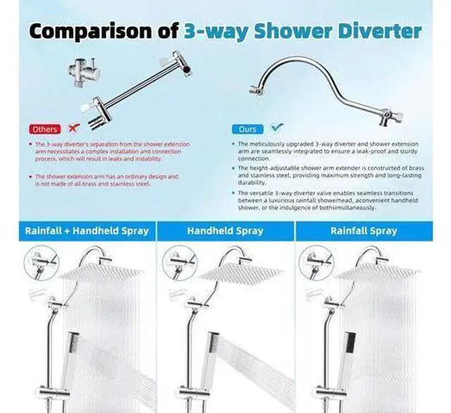 Main image of Hibbent cUPC Certified High Pressure 12'' Rainfall Shower Head, Showerhead Combo with 4-mode Handhel