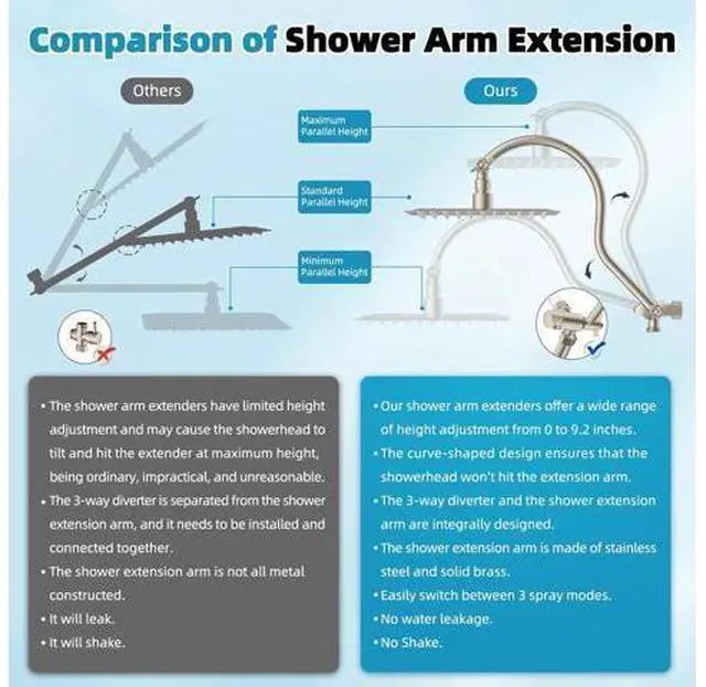 Main image of Hibbent cUPC Certified High Pressure 10'' Rainfall Shower Head, Showerhead Combo with 4-mode Handhel