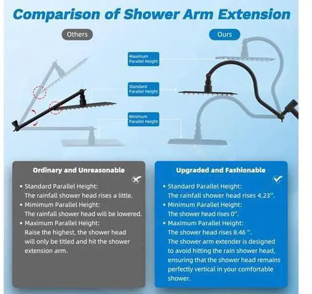 Main image of Hibbent cUPC Certified All Metal 12" Rainfall Showerhead Combo, High Pressure Shower Head with 10-Sp