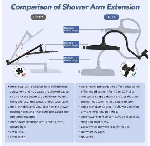 Main image of Hibbent Upgraded cUPC Certified 13'' Shower Head Combo, High Pressure 5 Spray Rainfall Showerhead wi