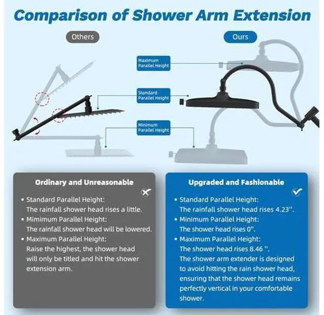 Main image of Hibbent cUPC Certified 13'' Shower Head Combo, High Pressure 5 Spray Rainfall Showerhead, 10 Spray M