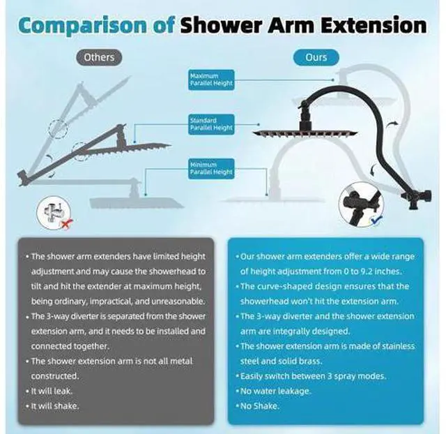 Main image of Hibbent cUPC Certified High Pressure 10'' Rainfall Shower Head, Showerhead Combo with 4-mode Handhel