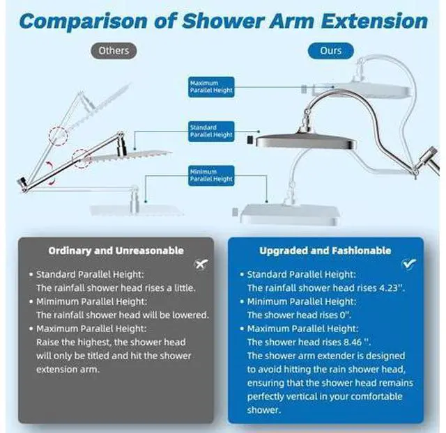 Main image of Hibbent cUPC Certified 13'' Shower Head Combo, High Pressure 5 Spray Rainfall Showerhead, 10 Spray M