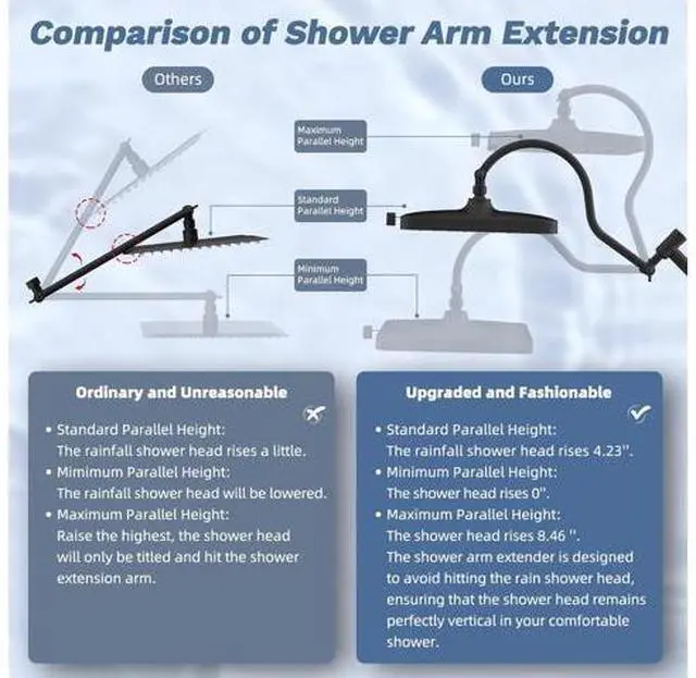 Main image of Hibbent Upgraded cUPC Certified 13'' Shower Head Combo, High Pressure 5-spray Rainfall Showerhead, S