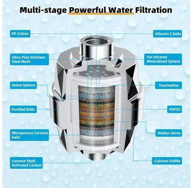 Main image of Hibbent All Metal 12'' Filtered Rainfall Shower Head with Handheld Combo, High Pressure Shower Wand