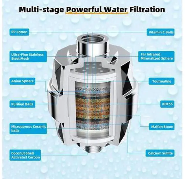 Main image of Hibbent All Metal 10'' Filtered Rainfall Shower Head with Handheld Combo, High Pressure Shower Wand