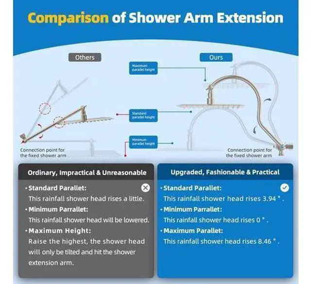 Main image of Hibbent All Metal 12 Inch Brass Adjustable Shower Head Extension Arm with Shower Arm Diverter Valve