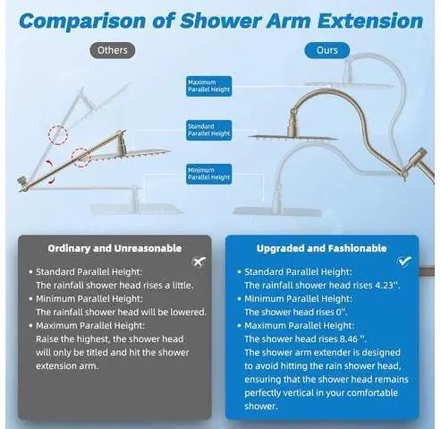 Main image of Hibbent Dual Filter All Metal 10"Rainfall Showerhead Combo, High Pressure Filter Shower Head with 10