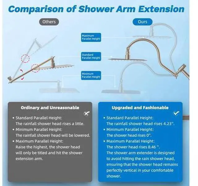 Main image of Hibbent Dual Filter All Metal 12" Rainfall Showerhead Combo, High Pressure Filter Shower Head with 1