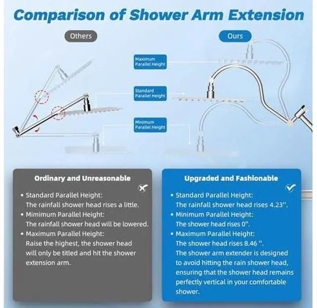 Main image of Hibbent Dual Filter All Metal 12" Rainfall Showerhead Combo, High Pressure Filter Shower Head with 1