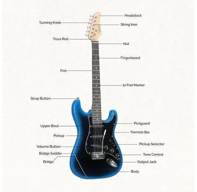 Main image of Full Size Electric Guitar for Music Lover Beginner with 20W Amp and Accessories Pack Guitar Bag (BLACK & BLUE, 39" Right Handed)