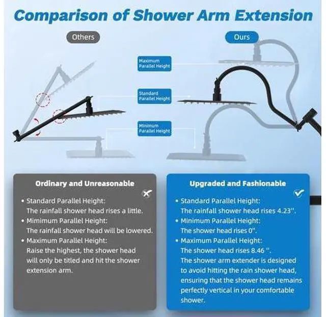 Main image of Hibbent Dual Filter All Metal 12" Rainfall Showerhead Combo, High Pressure Filter Shower Head with 1