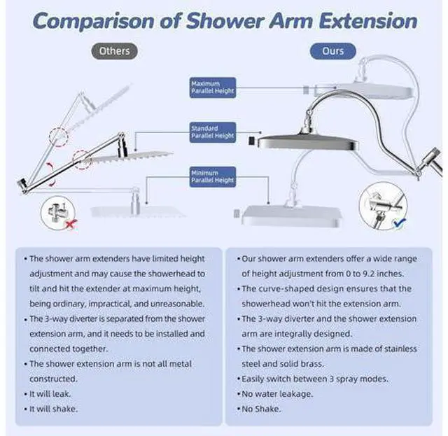 Main image of Hibbent 5-spray Filtered Rainfall Shower Head Combo, High Pressure 13'' Showerhead with 10 Spray Mod