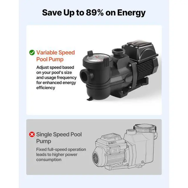 Alt view image 2 of 7 - Energy-Saving Pool Pump with 89% Less Power Use for In-Ground and Above Ground Pools, Smart APP-Controlled Pool Pump with 1000-2900 RPM Speed Range and 4 Preset Modes for Efficient Filtration