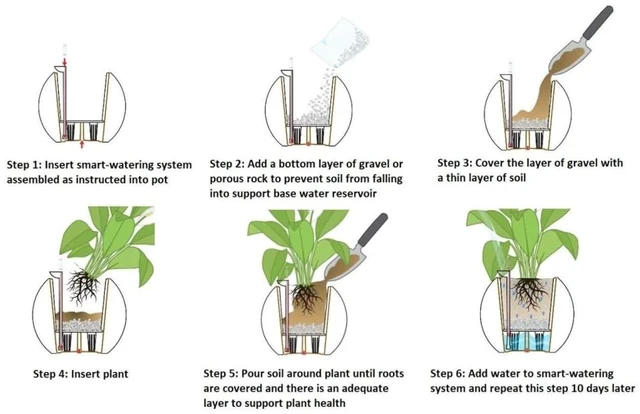 Alt view image 7 of 7 - Hassyee Wicker Decor Planter with Self-Watering System and Lightweight Structure for Backyard, Lawn, Outdoor Flower Pot with Bottom Plug for Growing Flowers, Plants