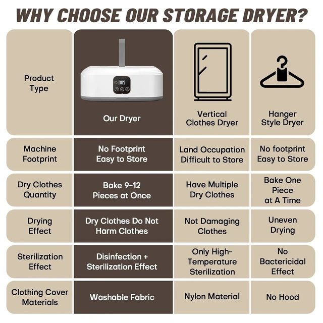 Alt view image 2 of 7 - Portable Clothes Dryer - Mini Laundry Dryers with Remote Control - Small Compact Foldable Electric Drying Machine with Dry Bag for Travel RV Home & Apartment