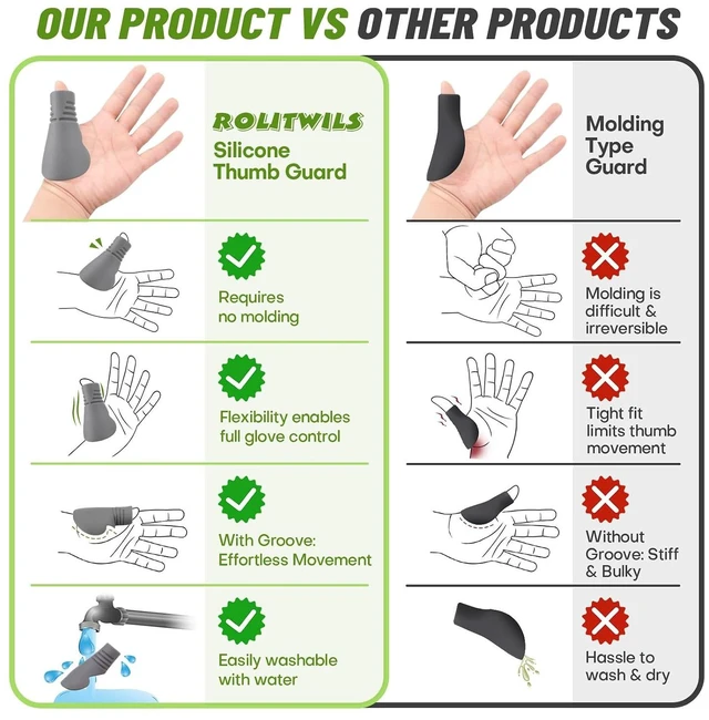 Alt view image 5 of 7 - Baseball Catcher Thumb Guard - Grooved Silicone Thumb Protector for Catcher's Mitt - Shock Absorption Shield for Thumb Jams and Over-Extension - Baseball and Softball, Adult and Youth