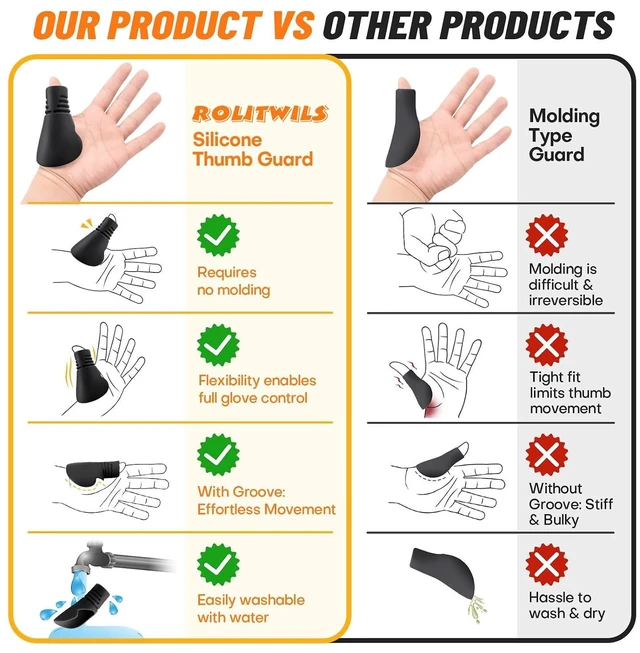Alt view image 6 of 7 - Baseball Catcher Thumb Guard - Grooved Silicone Thumb Protector for Catcher's Mitt - Shock Absorption Shield for Thumb Jams and Over-Extension - Baseball and Softball, Adult and Youth