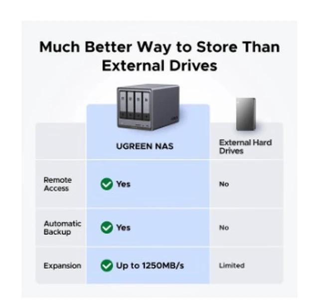 Alt view image 4 of 5 - UGREEN NASync DXP4800 Plus 4-Bay Desktop NAS, Intel Pentium Gold 8505 5-Core CPU, 8GB DDR5 RAM, 128G SSD, 1 * 10GbE, 1 * 2.5GbE, 2 * M.2 NVMe Slots, 4K HDMI, Network Attached Storage (Diskless)