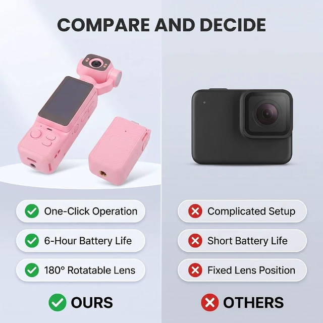 Alt view image 5 of 7 - Handheld POV Camera with 180 Rotatable Lens, 4K Video Recording, 1.97 Inch Screen, 6 Hours Battery Life, for Travel and Content Creation (Pink)