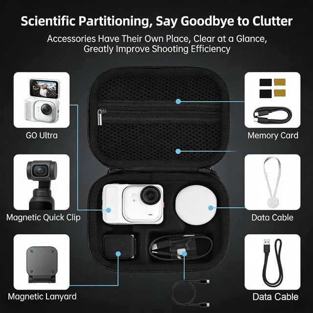 Alt view image 5 of 7 - Carrying Bag for Action Camera, Compact Protective Storage Case with Dual Zipper, Splashproof PU Leather for Camera Charging Cable Lanyard