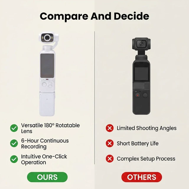 Alt view image 6 of 7 - Handheld POV Camera with 180 Rotatable Lens, 4K Video Recording, 1.97 Inch Screen, 6 Hours Battery Life, for Travel and Content Creation (White)