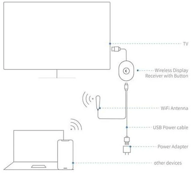 Alt view image 6 of 7 - 4K Display Adapter, G42 Display Adapter Dongle for Android, for iOS, Mobile Screen Mirroring Video & Audio Receiver Plug and Play