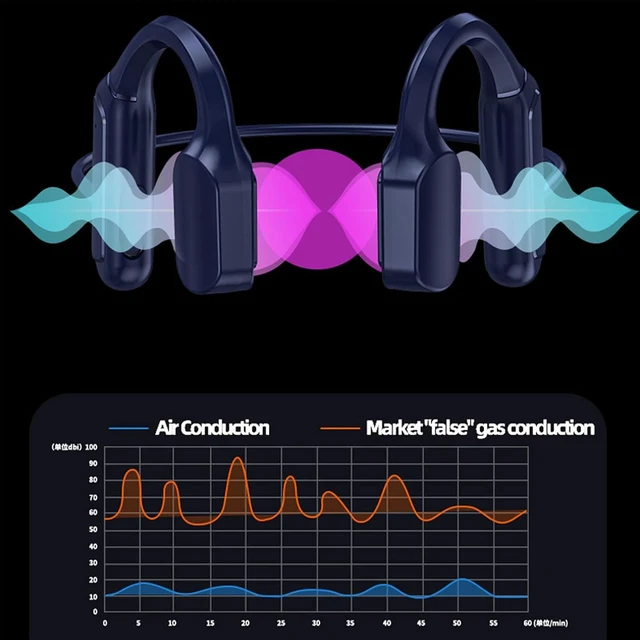 Alt view image 3 of 7 - Translator Headphones, Bluetooth Headphones Language Translator Earbuds Supports 144 Online Languages, Translator Device for Travel (Black)