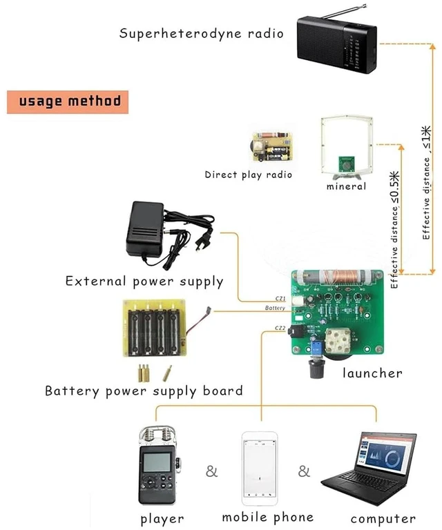 Alt view image 4 of 7 - AM Transmitter, 600Khz 1500Khz 512V Amplitude Modulation Transmitter with 3.5mm Headphone Jack, DIY AM Transmitter Micro Power for Radio Receiver Player Testing
