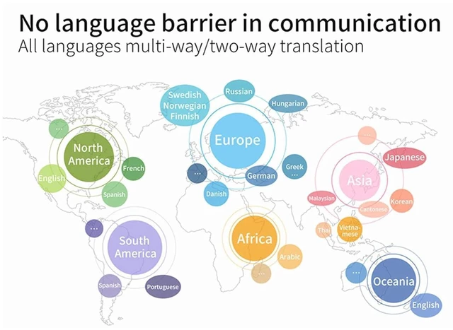 Alt view image 5 of 7 - M62 Language Translator Earbuds, 133 Languages Real Time Two Way Cordless Bluetooth Translation Device with App, TWS Noise Reduction, Voice Control, Ideal for Travel and Business